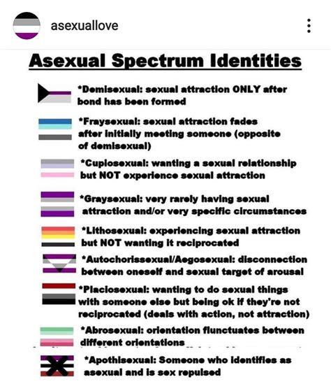 tim gunn asexual|List of people on the asexual spectrum